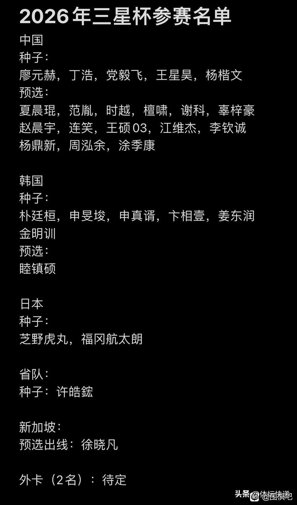 三星杯预选赛中国全胜而归，韩国队仅剩老年组撑门面。三星杯预选赛今天落下帏幕，公开