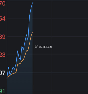 终于轮到我了，最大持仓股！​​​