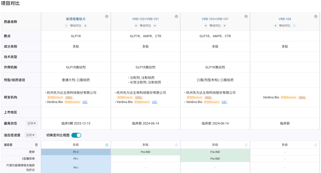 全球 Biotech 融资 TOP10
