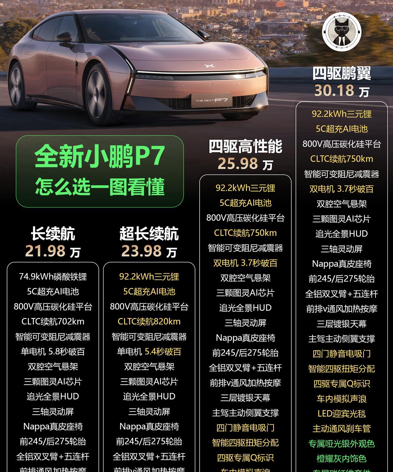 一分钟看懂|全新小鹏P7怎么选【来自懂车帝车友圈】
