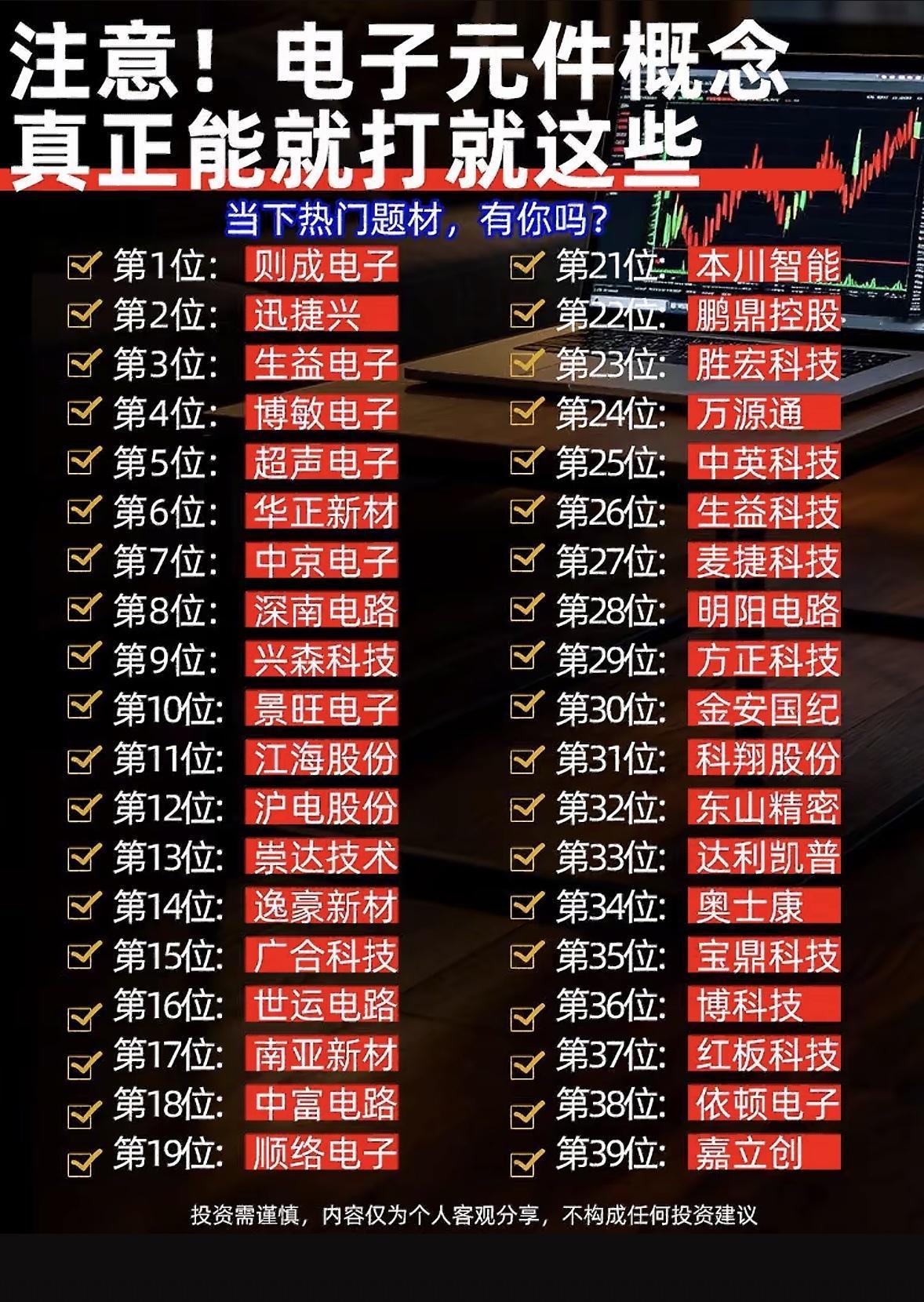 电子元件概念股排行榜，你中了吗？翻了下最近的电子元件概念股排行，前10里有7