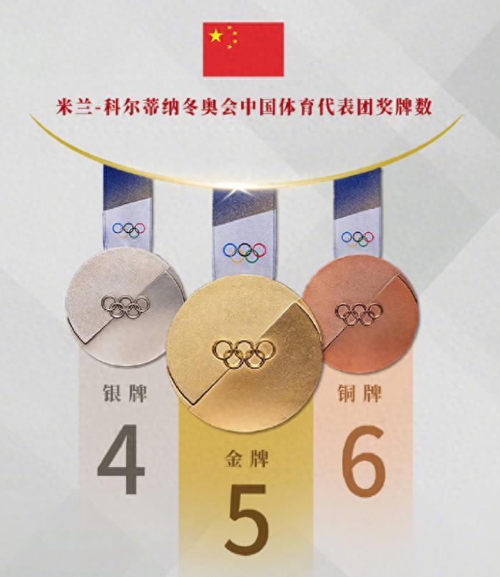 米兰冬奥会刚闭幕，算账的时候到了！中国健儿开着豪车回家，美国冠军却只拿这点可怜的