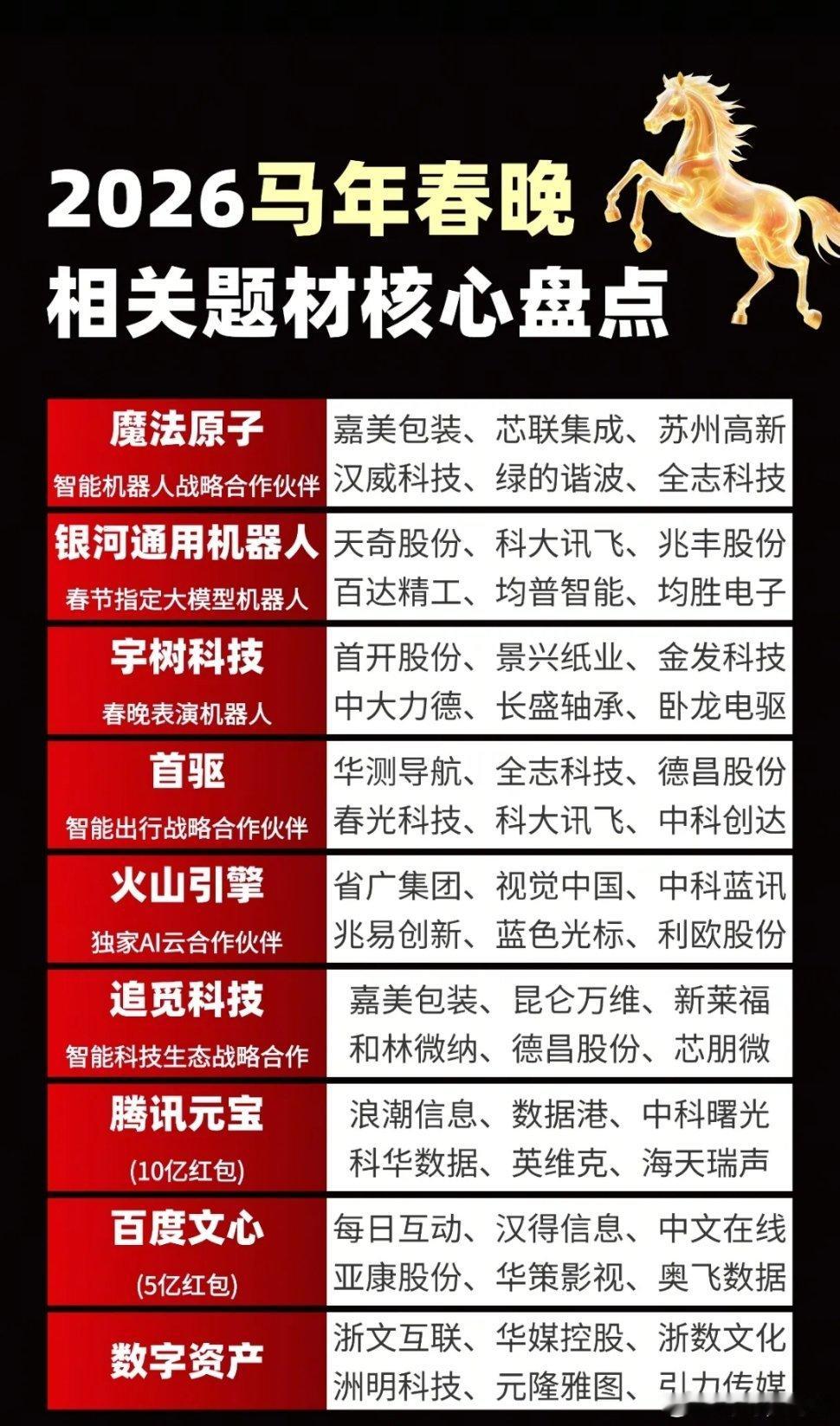 马年春晚带火的科技风口，谁能接住流量变成长？当2026马年春晚的舞台上，魔法原子