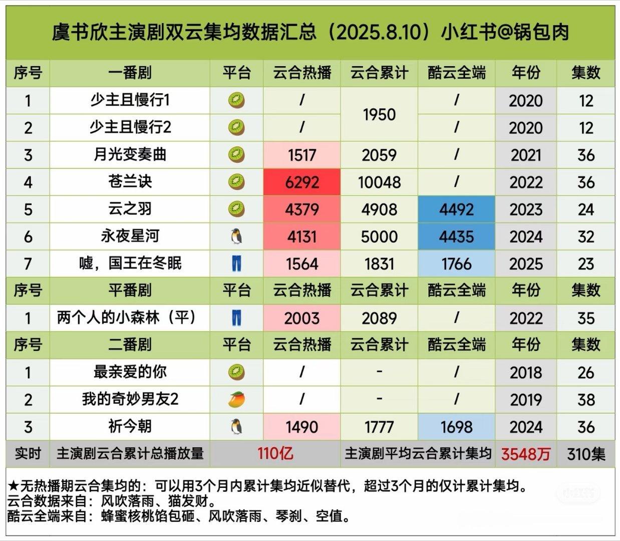 别闹什么平番呢？搞笑，那还是捞鱼成绩更好
