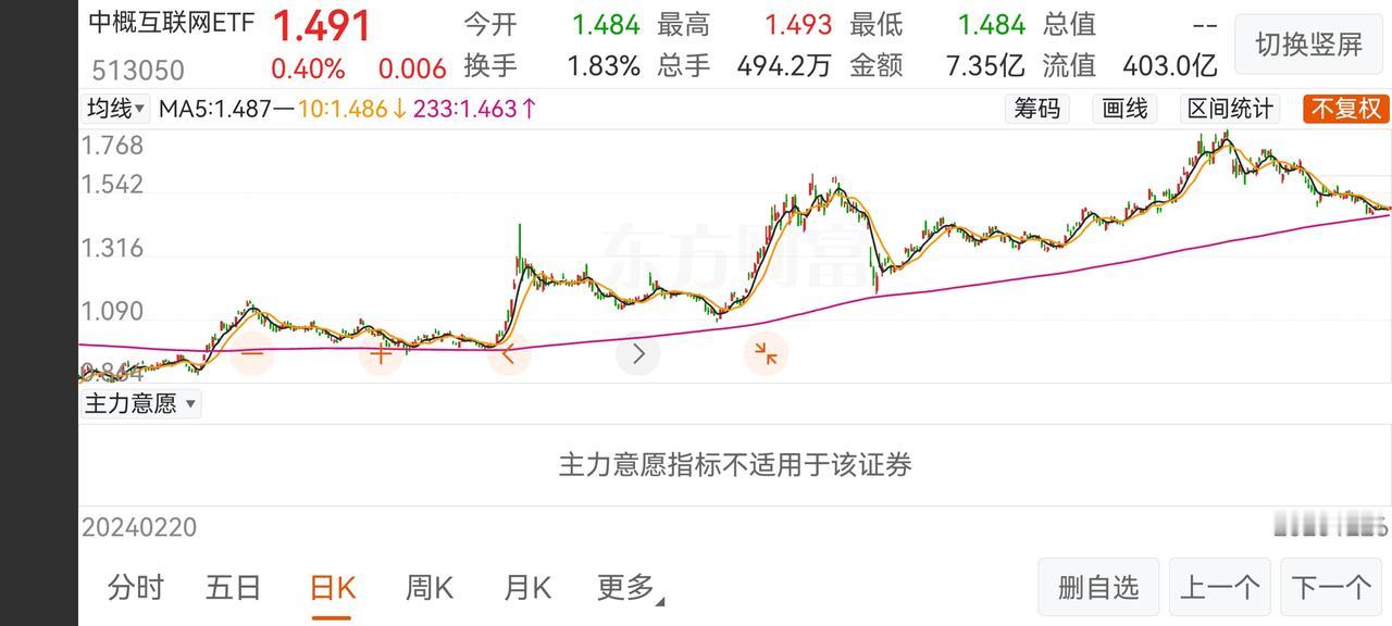 给大家推荐一款投资标的，中概互联网ETF基金513050，右边是它的持仓，适合中