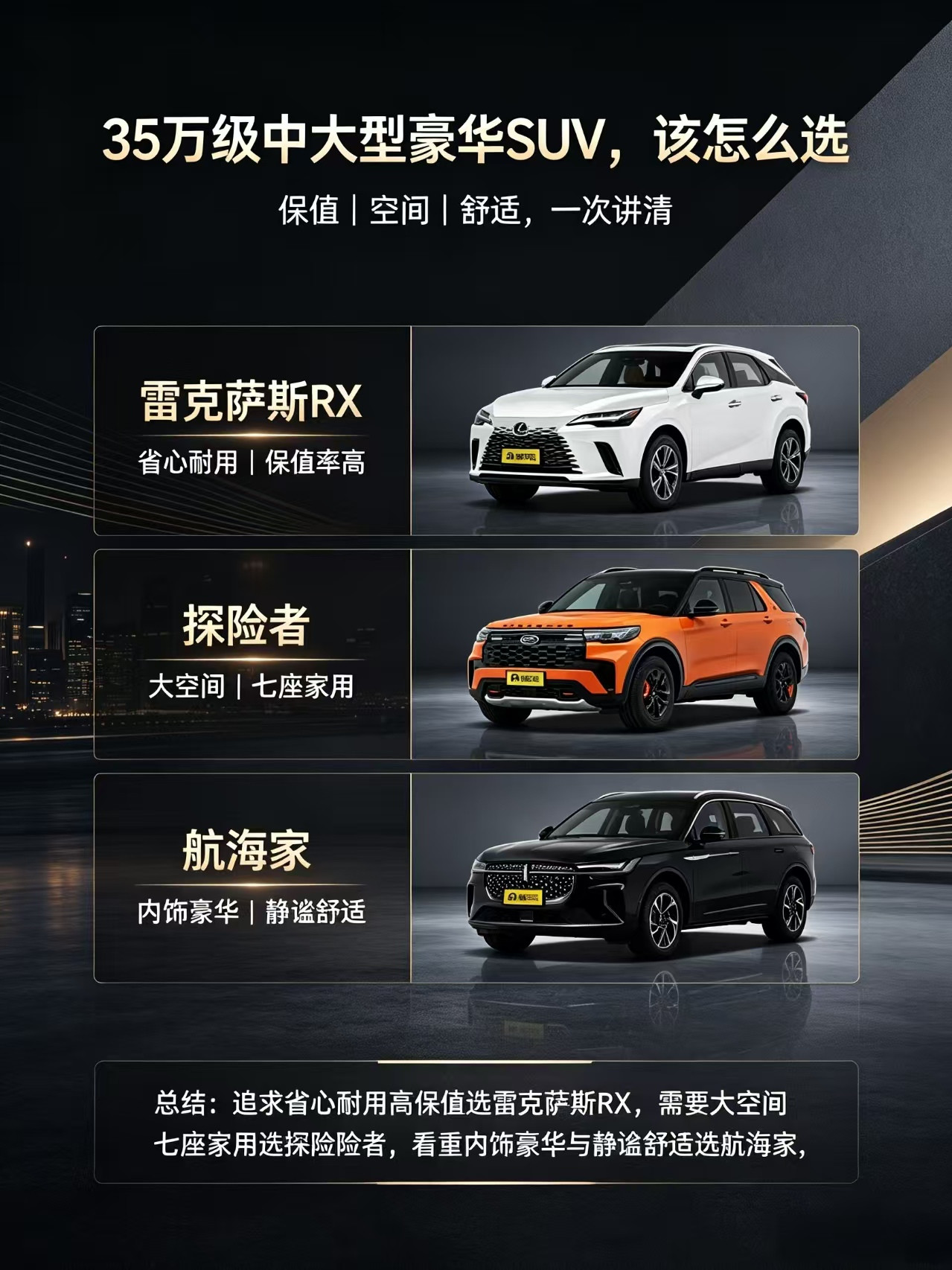 35万级中大型豪华SUV，该怎么选？35万价位看中大型豪华SUV，雷克萨斯RX、福特探险者、林肯航海