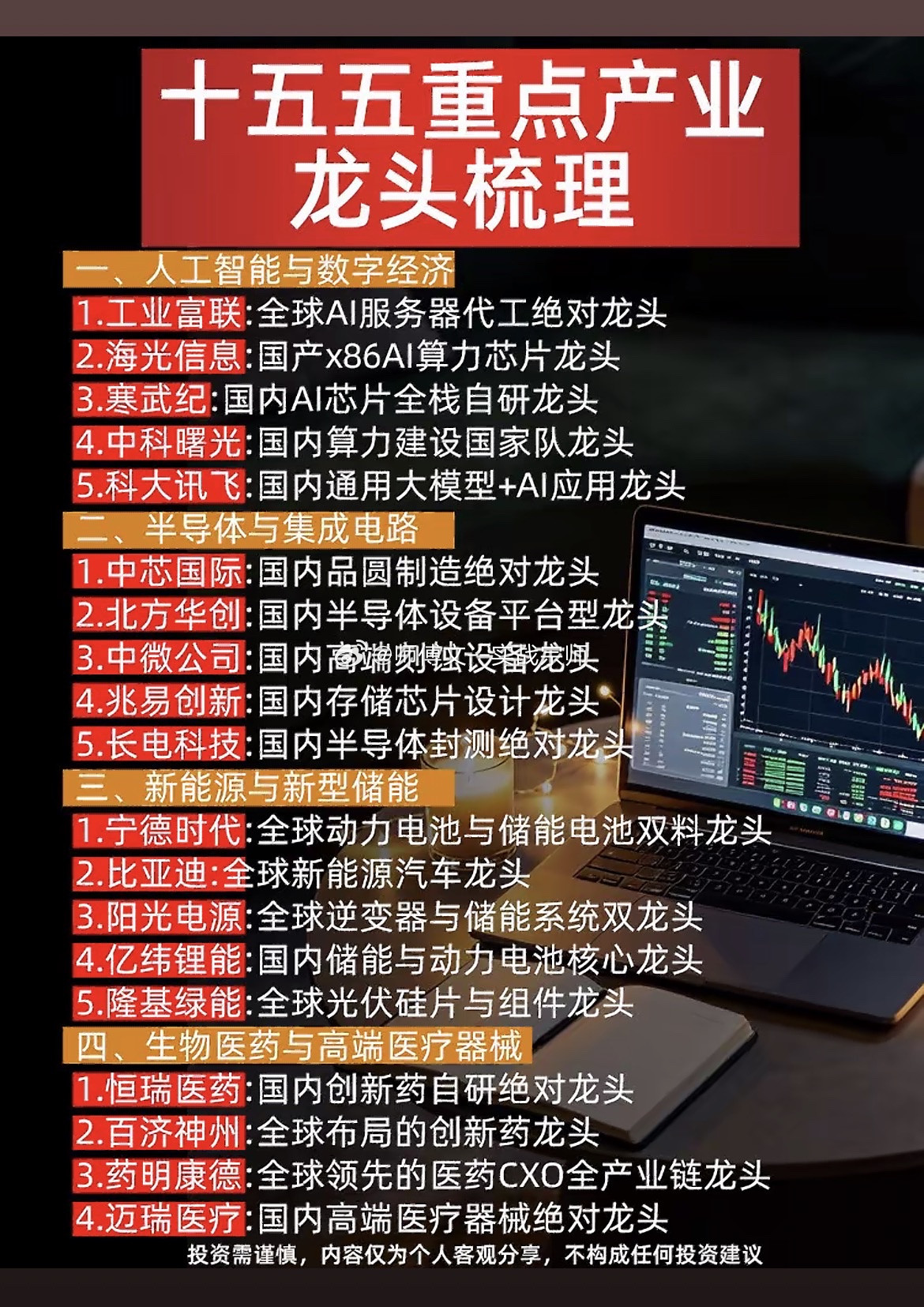 十五五重点产业龙头梳理一、人工智能与数字经济1.$工业富联sh601138$