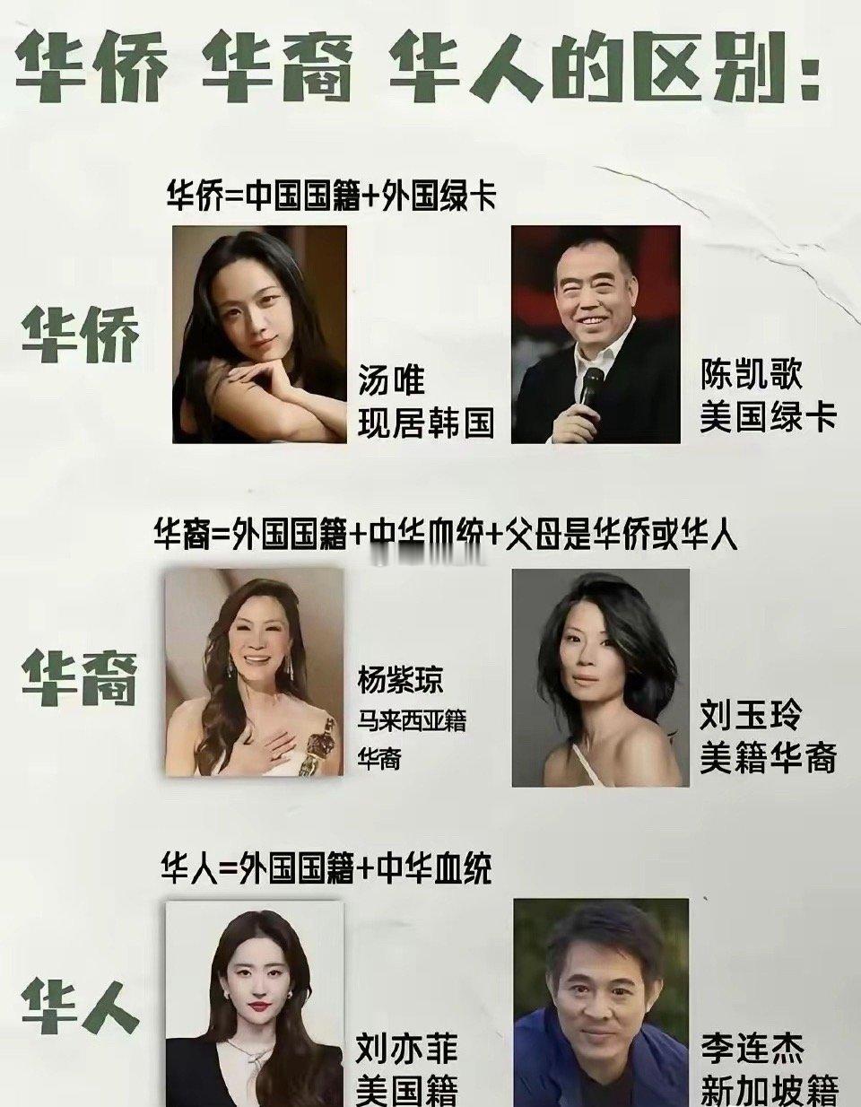 很多人搞不清楚华侨，是中国国籍华侨、华裔、华人的区别：一目了然！