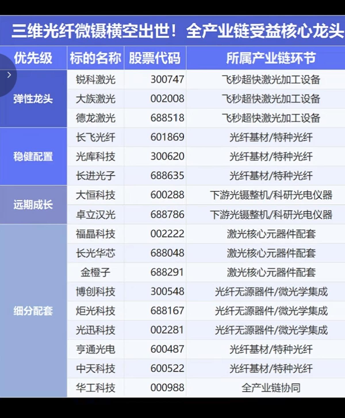 三维光纤微镊概念！1.特种光纤基材2.光纤激光/微纳光学元器件3.光镍整