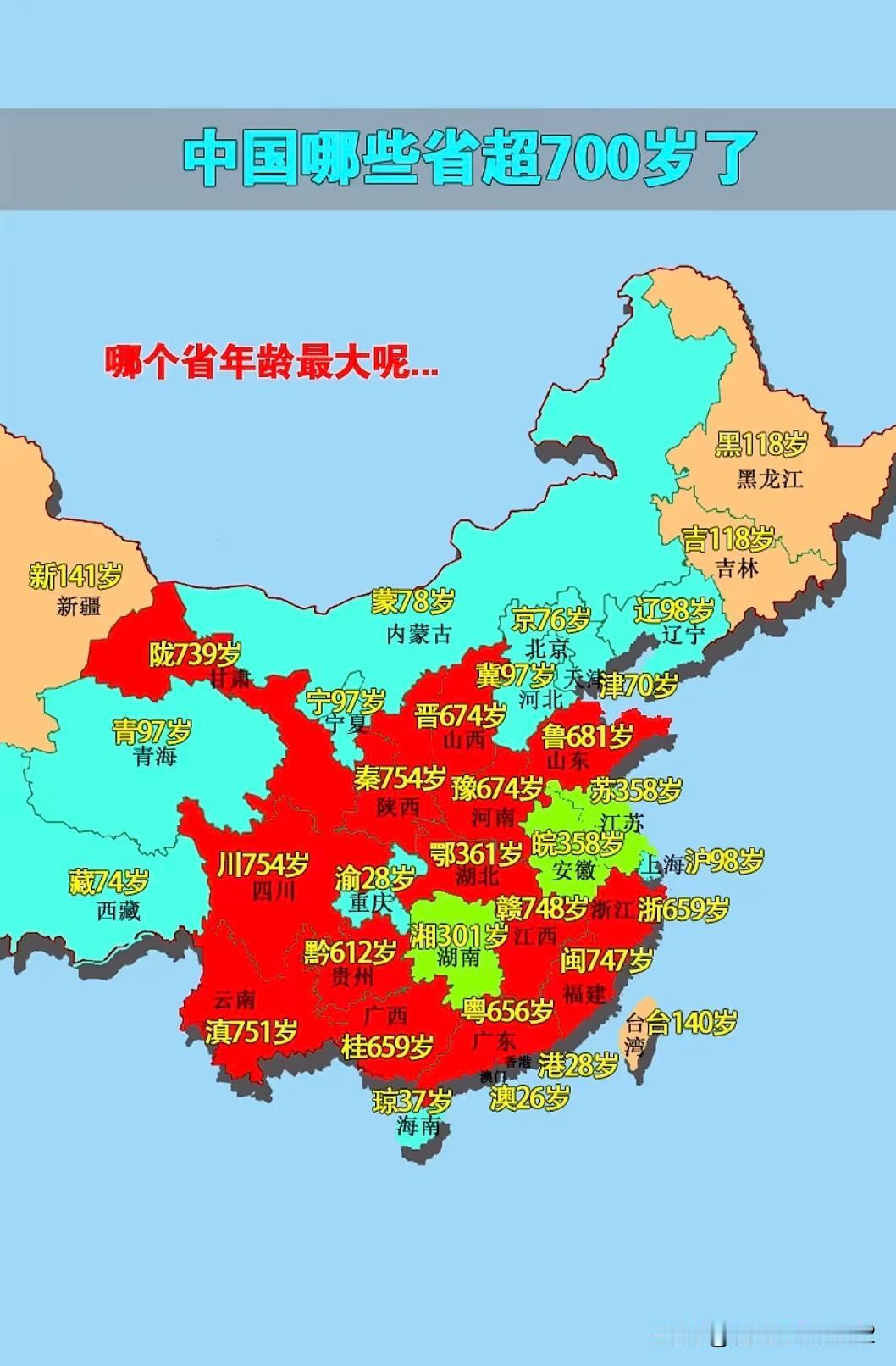 中国哪些省超700岁了？哪个省年龄最大？