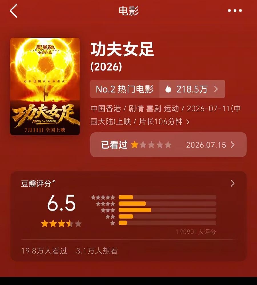功夫女足豆瓣6.5分。（我打5.6分）贾玲热辣滚烫7.5分。（上映2年93万评