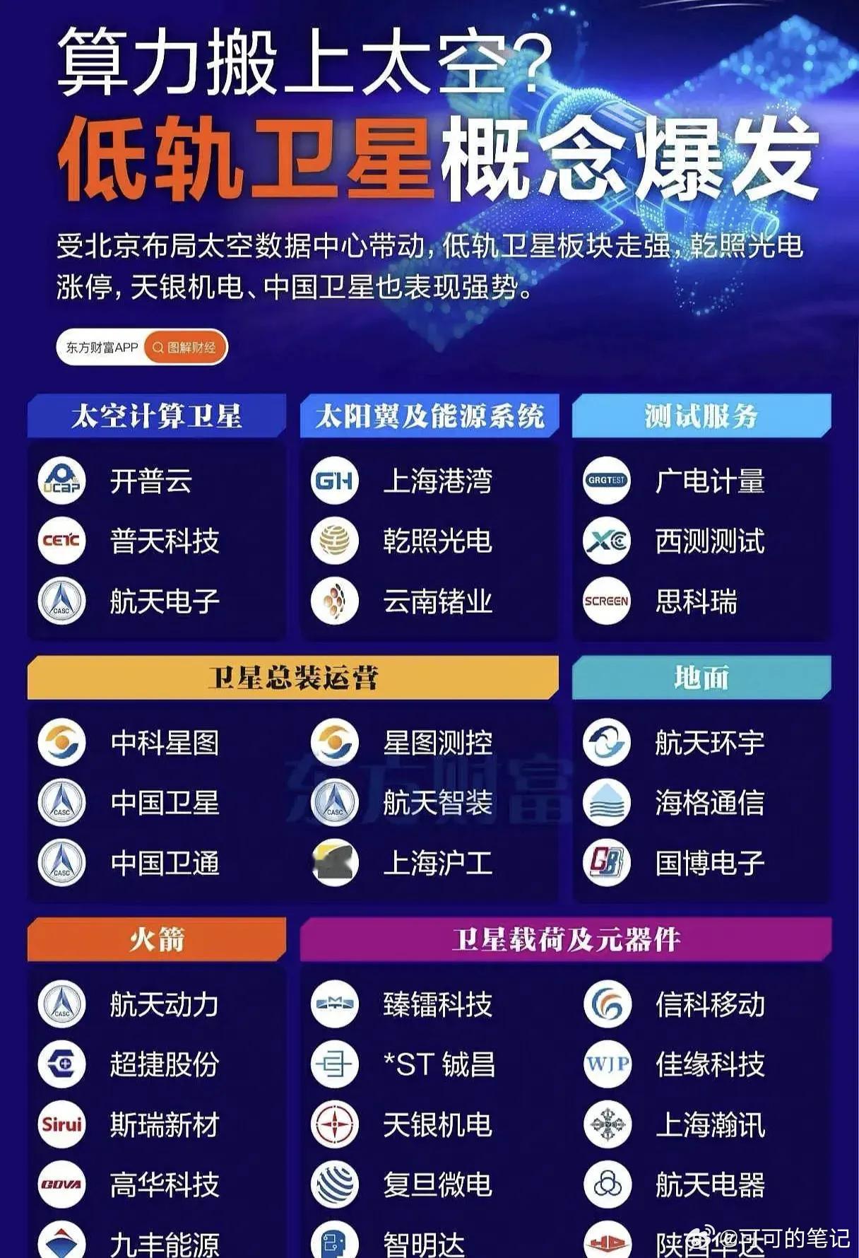 商业航天再添大利好，会成为跨年主线吗?【国内首个太空计算实验室成立将聚焦天基算