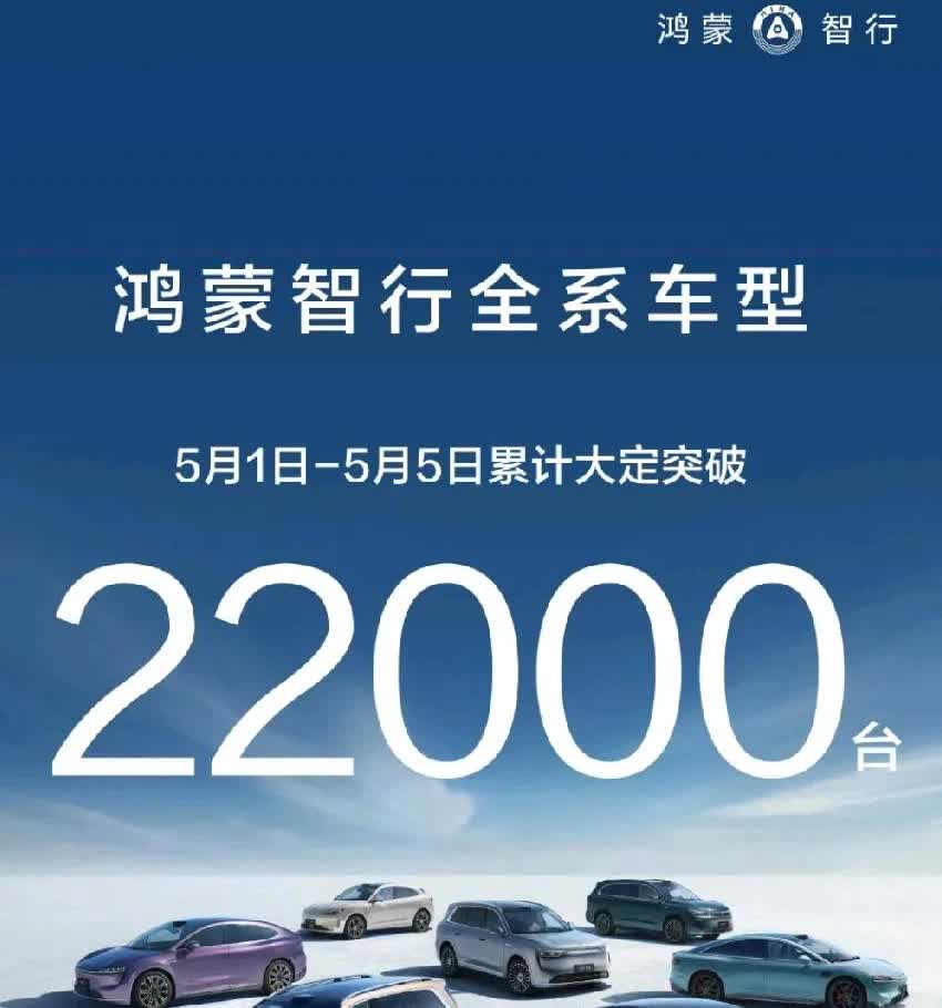 万万没想到5.5日鸿蒙智行的大定量竟然达到了6000台，一个五一假期，鸿蒙智行这