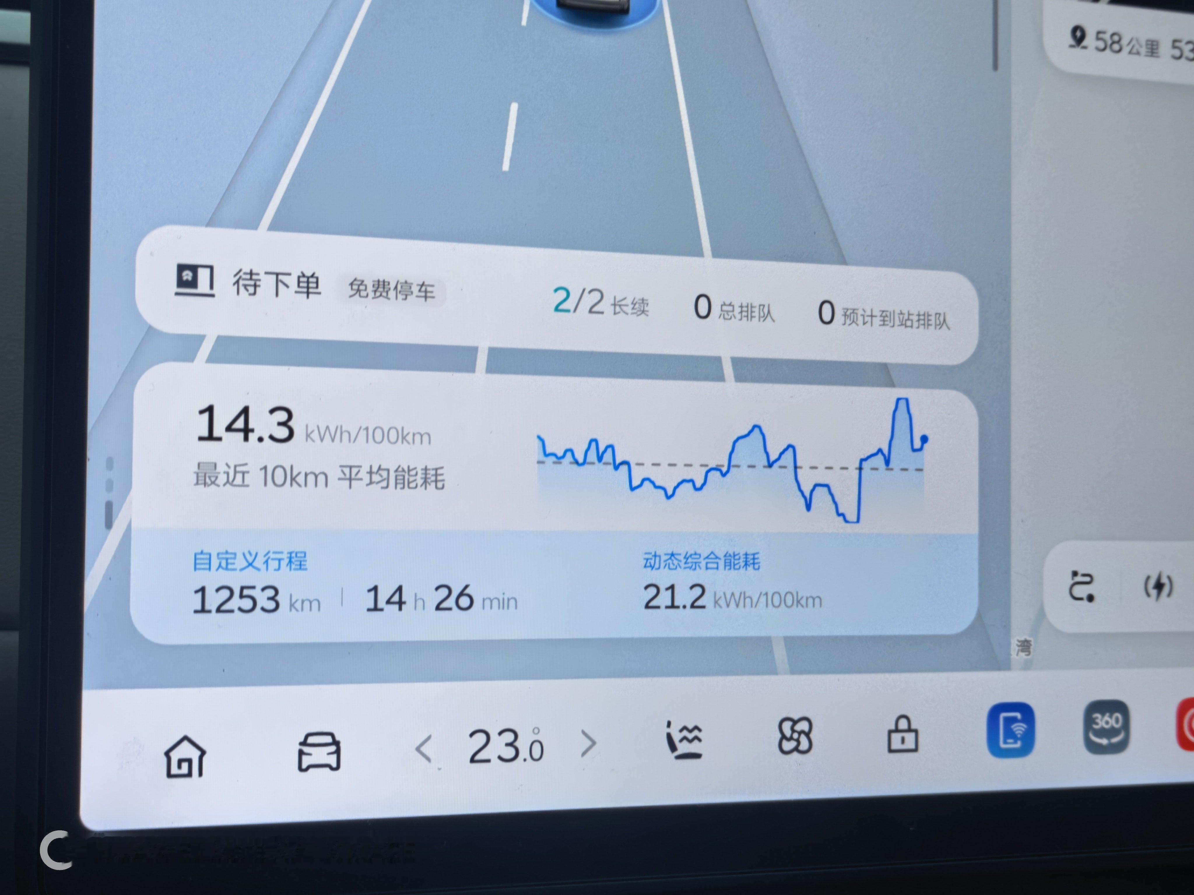 凌晨6:30跑了1250公里距离成都还有400公里继续干！人歇车不歇换电就是快！