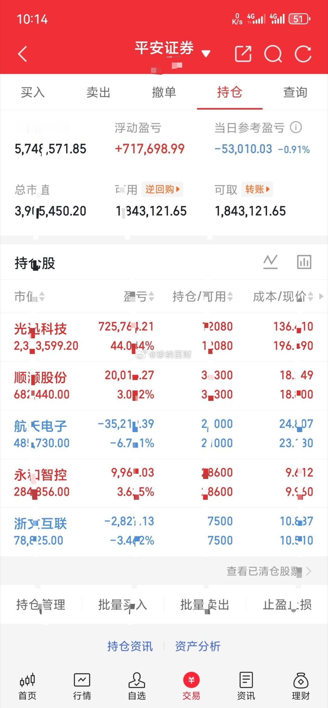 200万实盘挑战（5.15）✍🏻格局:光讯永和顺灏航电浙文（