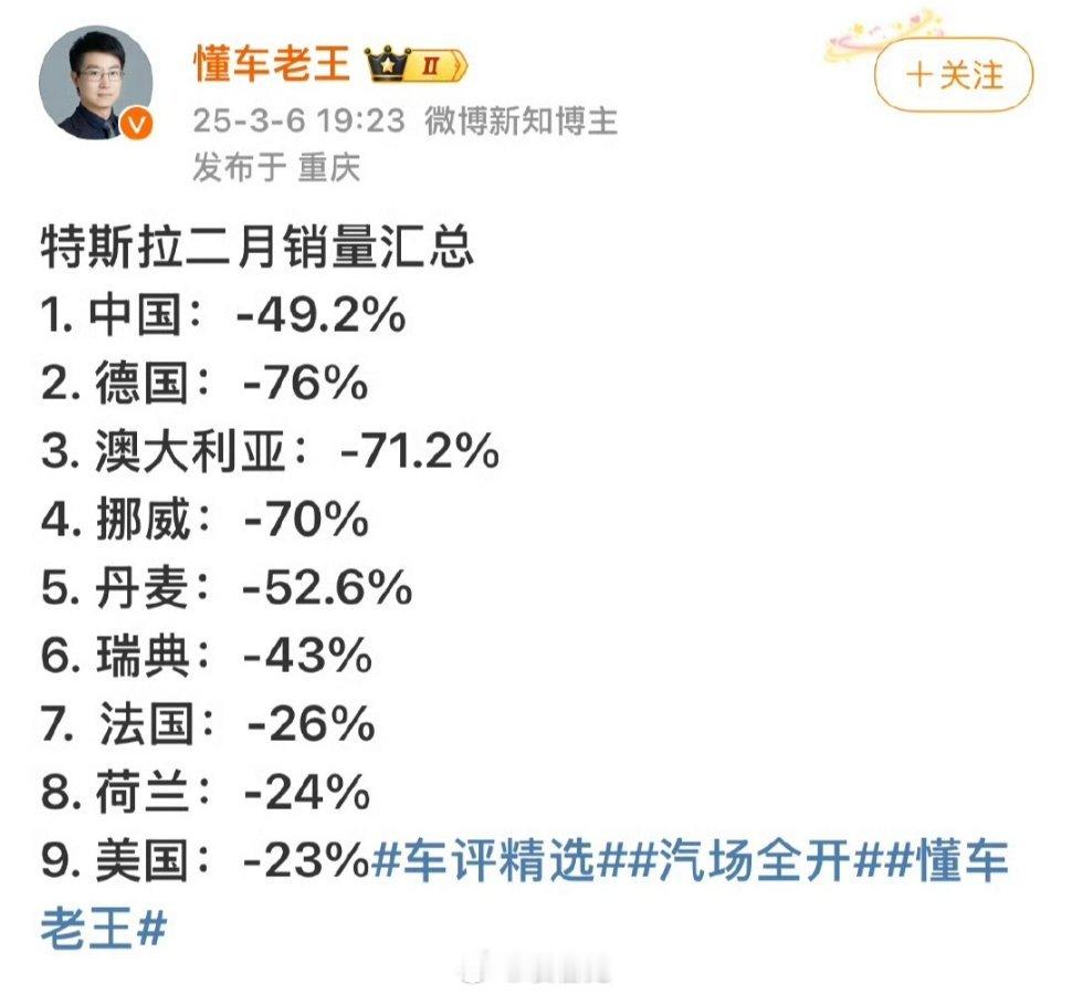 特斯拉全球销量几乎腰斩，马斯克，看能熬到什么时候​​​
