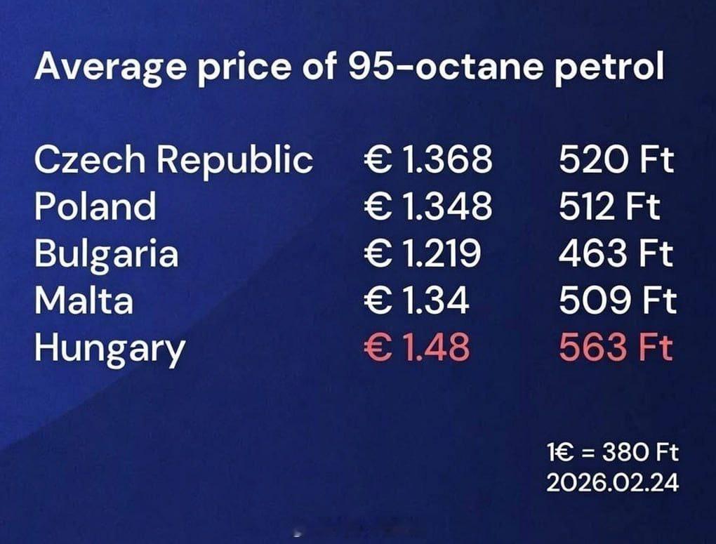 匈牙利人知道他们所谓的“廉价俄罗斯石油”根本不便宜吗？或者，匈牙利炼油公司正在哄
