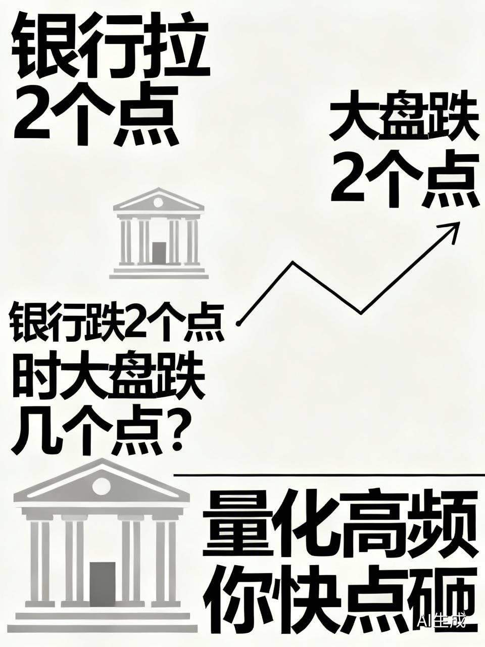 银行拉了2个点，大盘跌了两个点，请问如果银行也跌2个点，大盘跌几个点？这