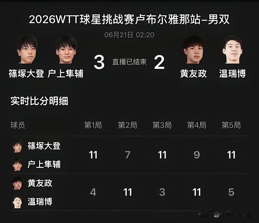 什么时候开始，国乒想拿个冠军那么难了？以前以为二线主力拿不了冠军是因为有双世一