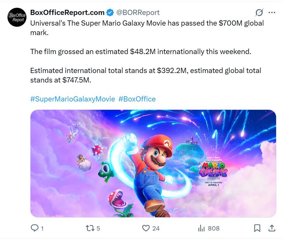 TNABO《超级马里奥2》全球票房接近7.5亿美元，已为2026年票房冠军。预