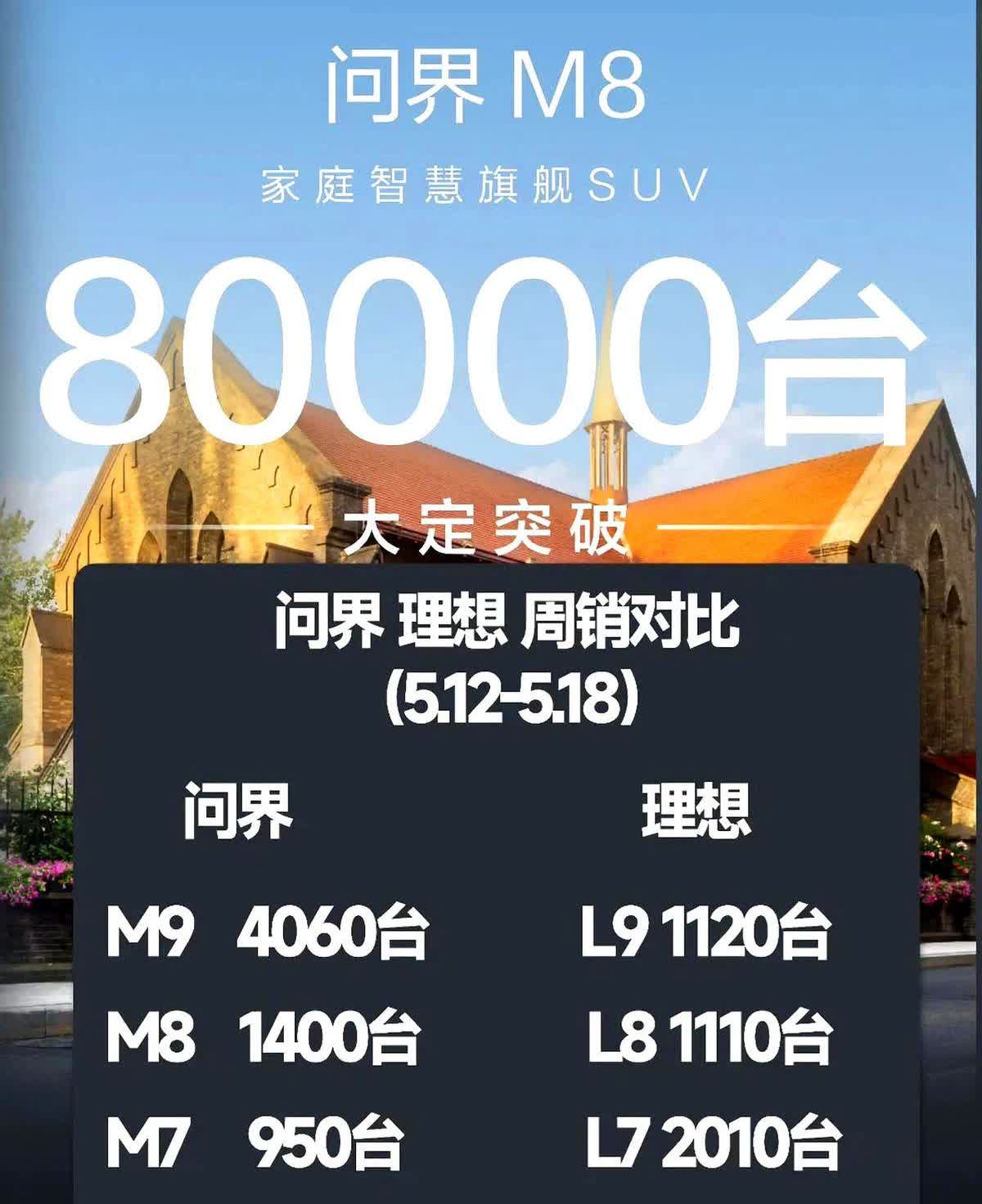 赛力斯崛起：豪华车市场的新领袖，华为的奇迹与年轻人的疯狂追捧
