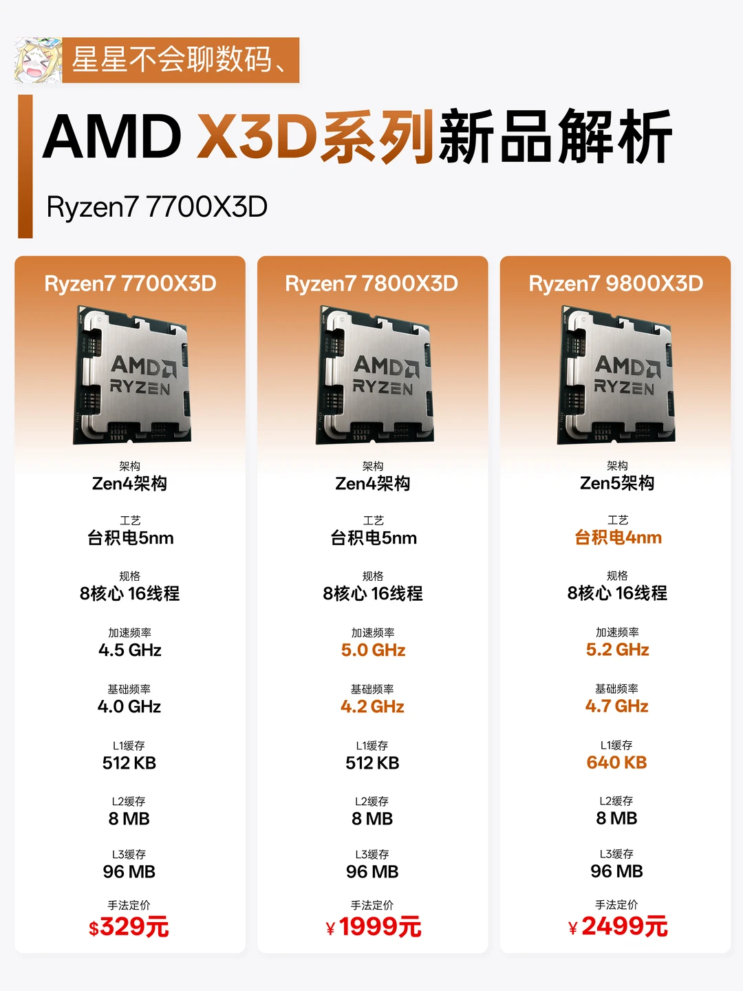 请问AMD，这7700X3D是打算卖给谁？