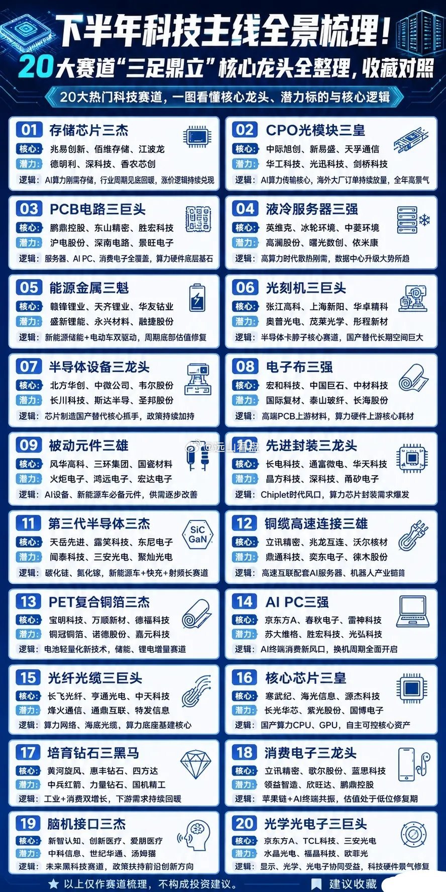 下半年科技行情定局，20条黄金赛道梳理完毕