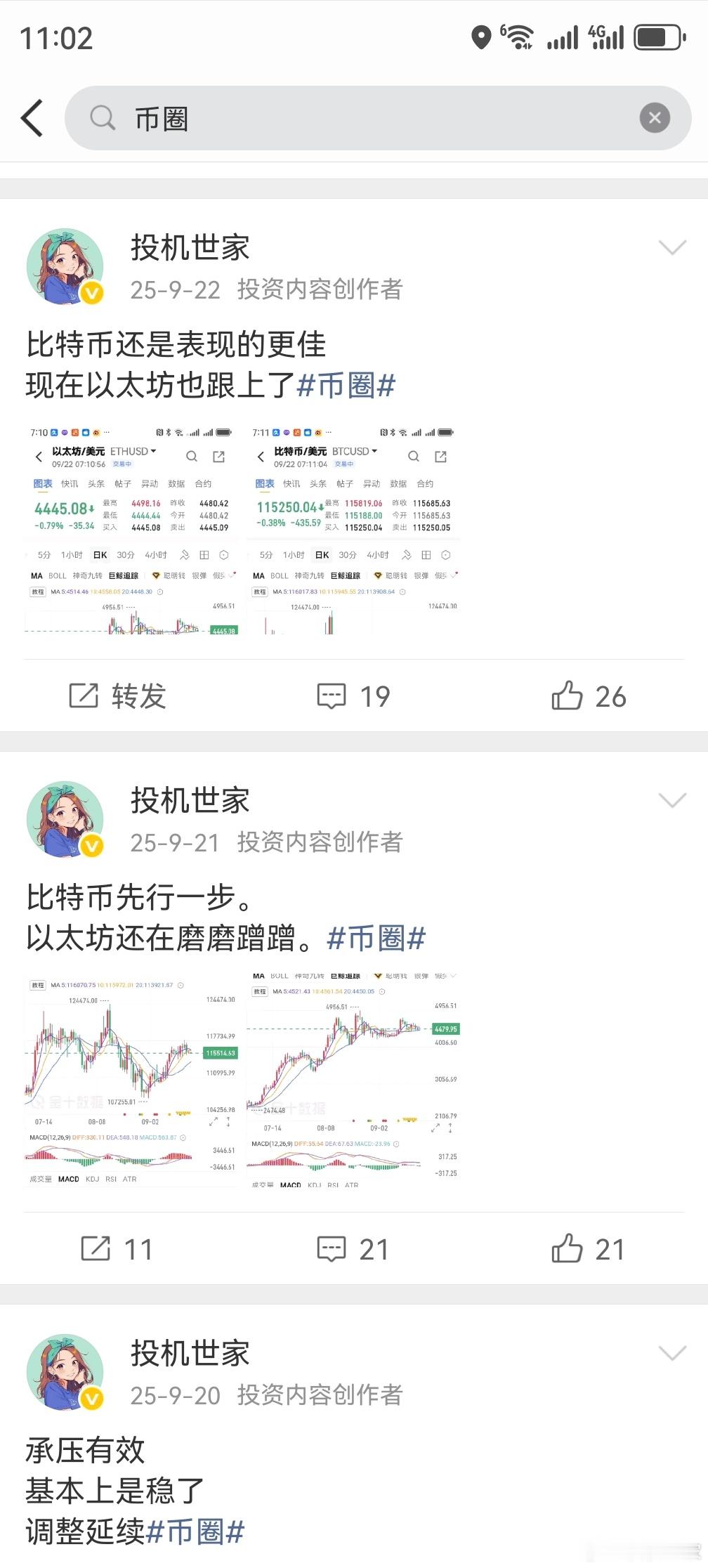 从8月底开始看空比特币和以太坊有心人去看看周期吧币圈货币