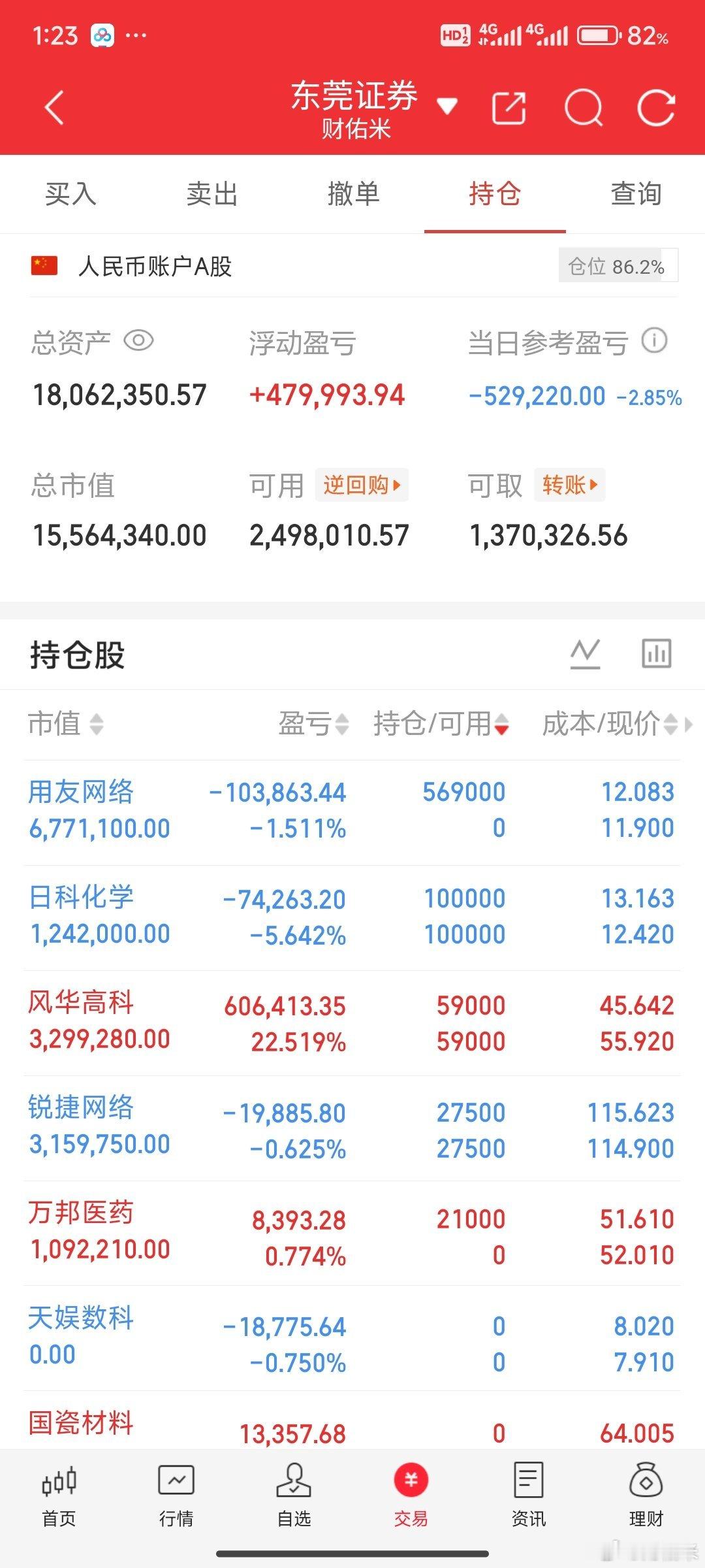 天娱数科取消关注了，市场主升首分应该还是良性的，轮动太快了，不一定轮到自己的账户