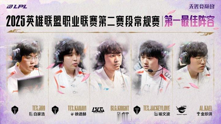 伟大这一块！最佳阵容一阵仅369、kanavi、JKL没进决赛今日LPL第二赛段