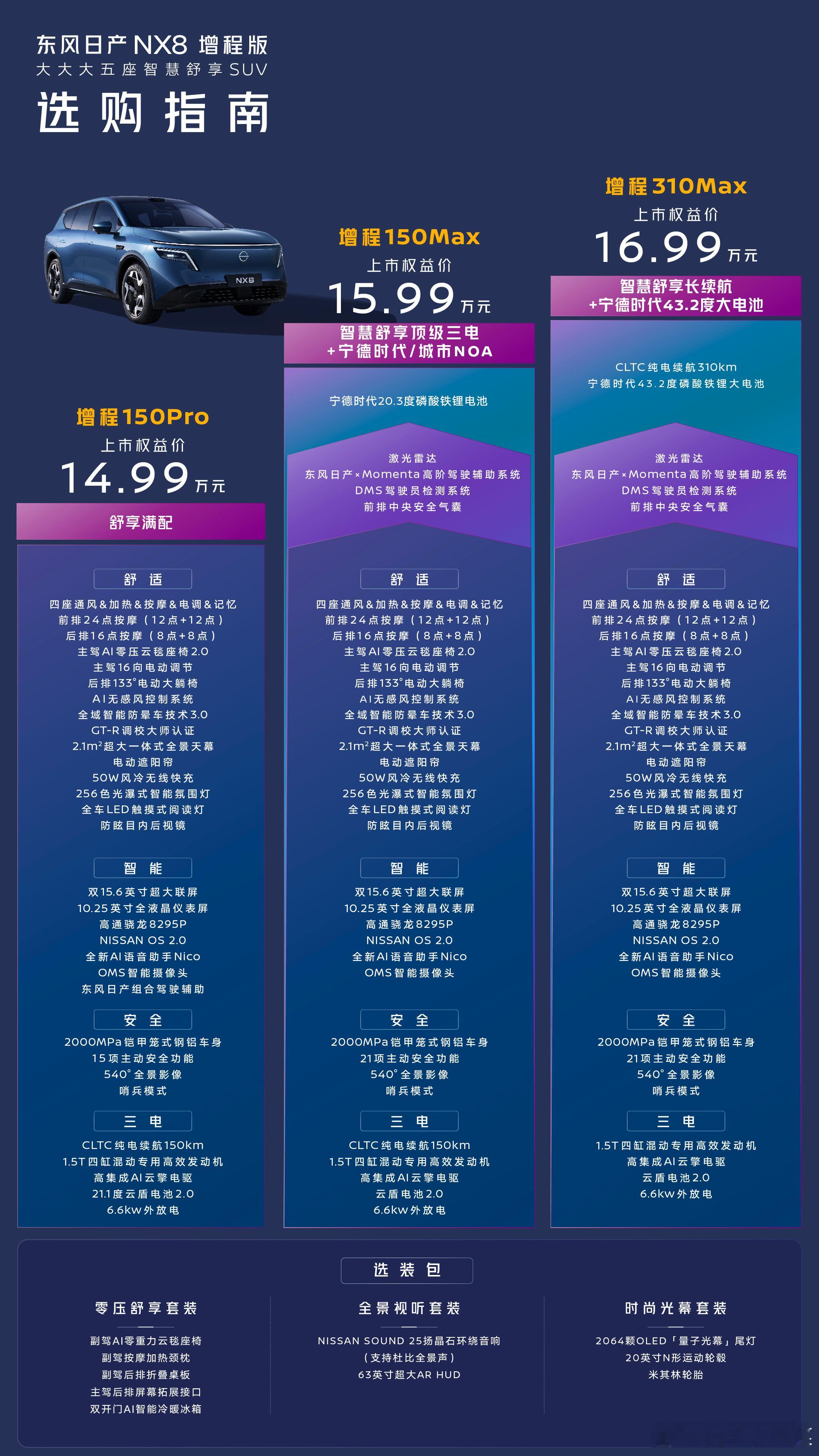 东风日产NX8最终还是不负期待，给了一个有惊喜的价格，14.99万～17.