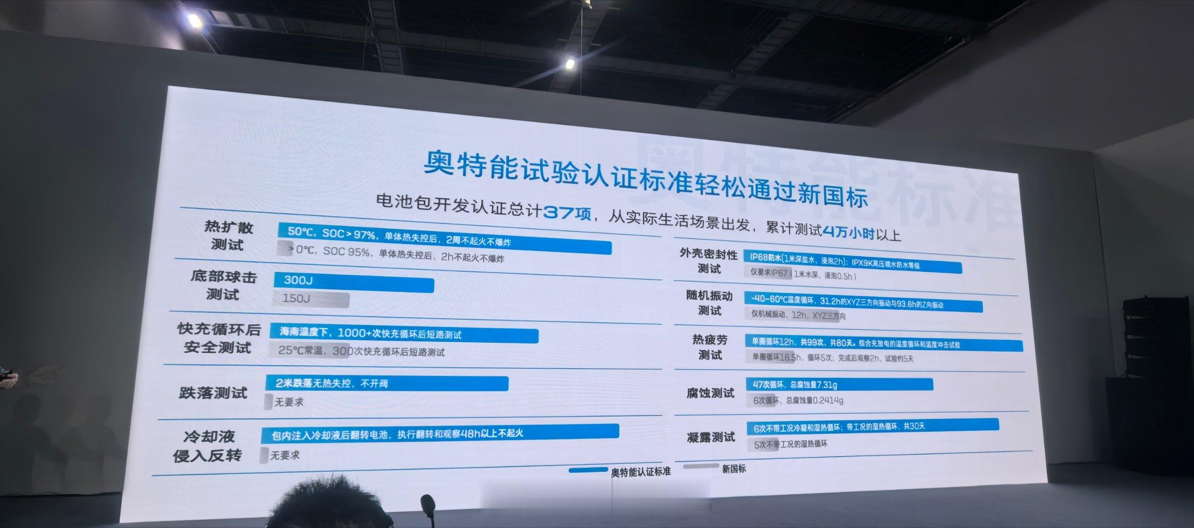 可以说，奥特能平台是一个实力远大于名气的存在！大v聊车​​​