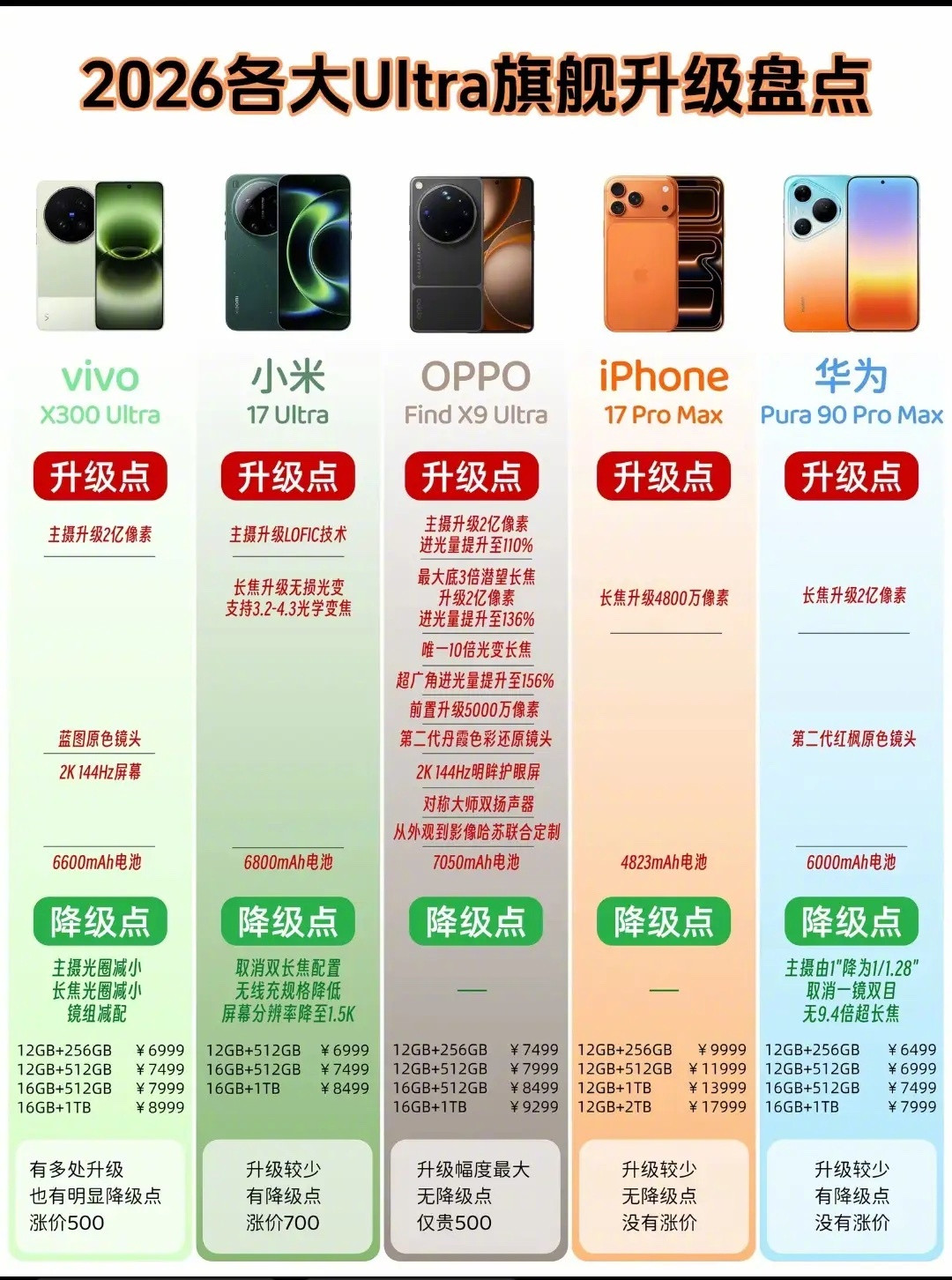 下一部手机，你会买苹果还是华为？