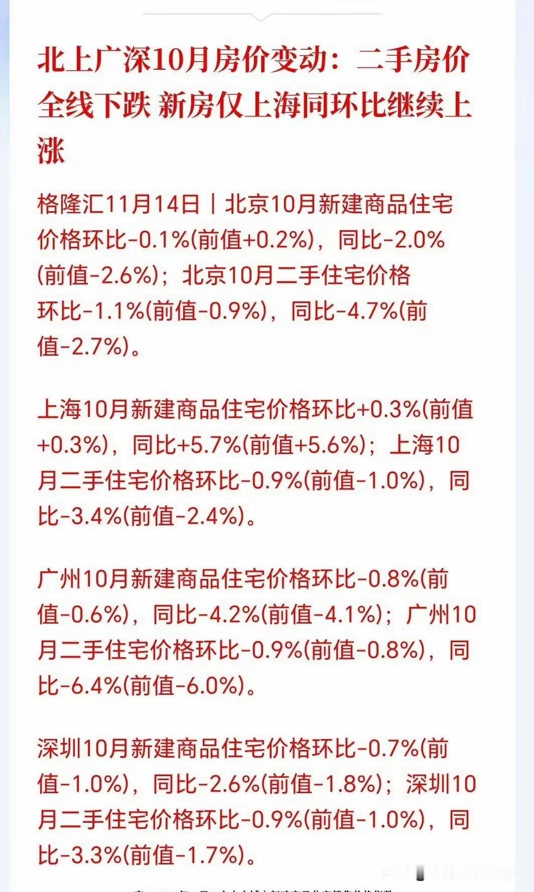 我有预感，楼市这次真的要变天了！因为这次调整最大的影响，不是价格跌了多少，也