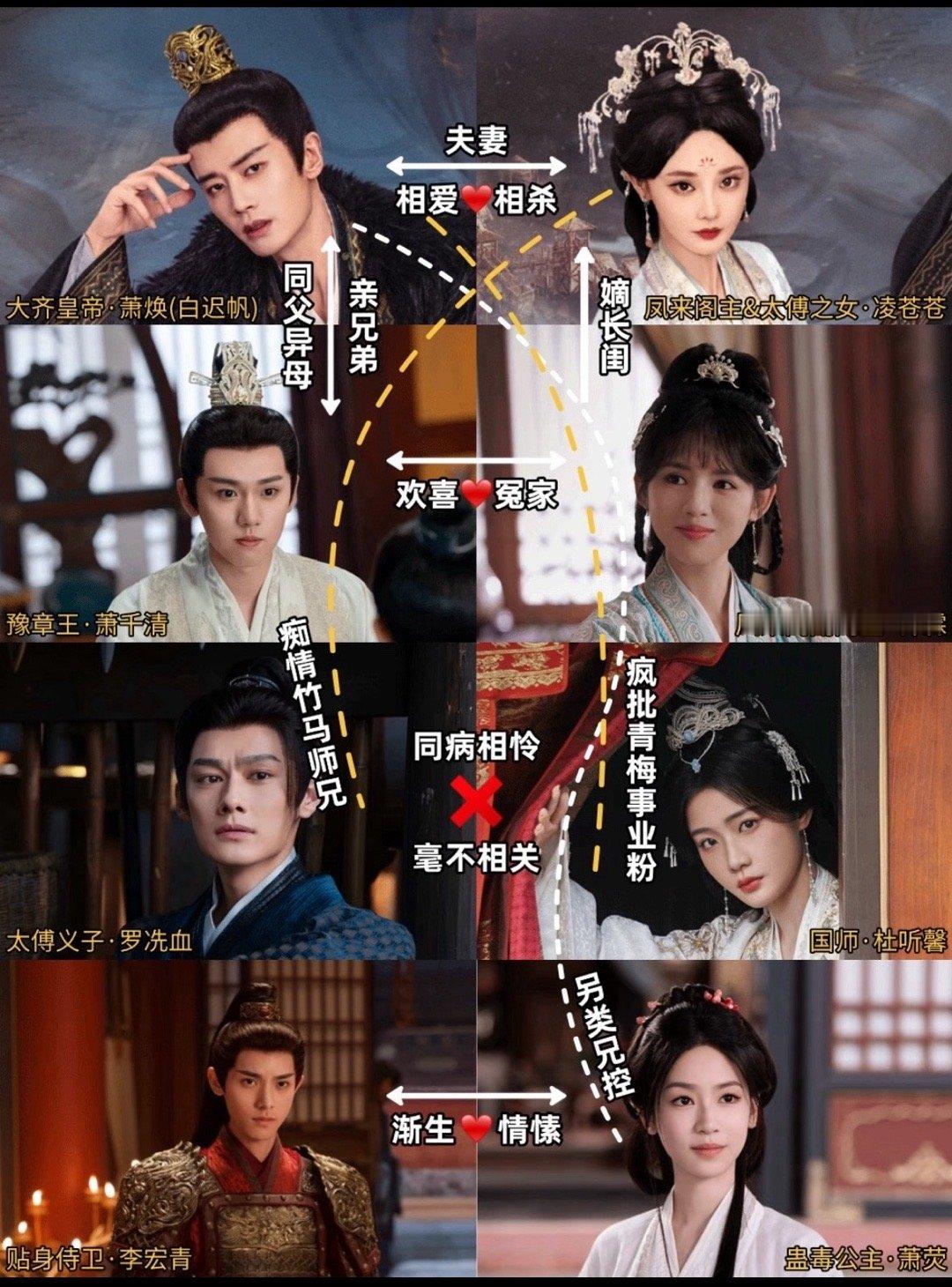凤凰台上主要人物，除了凌苍苍都很有魅力，尤其萧焕弟弟萧千清还有国师杜听馨三个