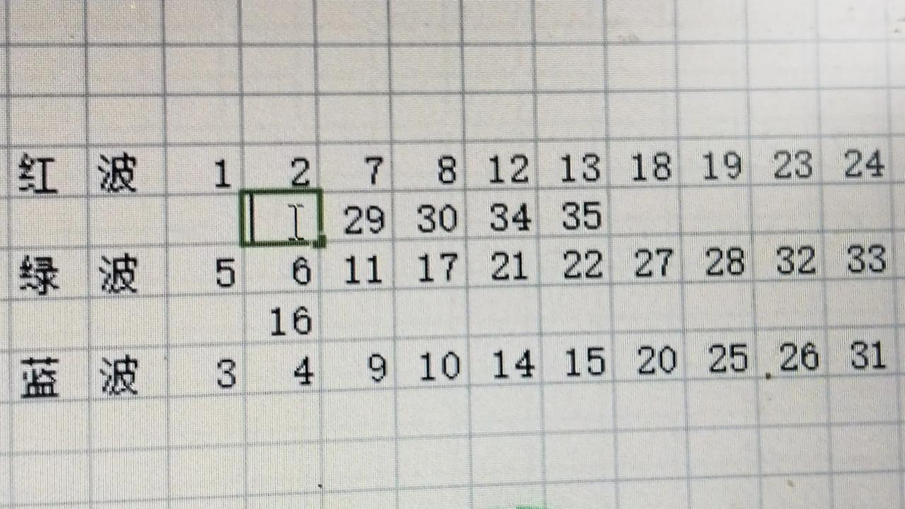 晒图笔记大赛应粉丝要求解释大乐透红波，绿波，蓝波三色波号码，分列下图: