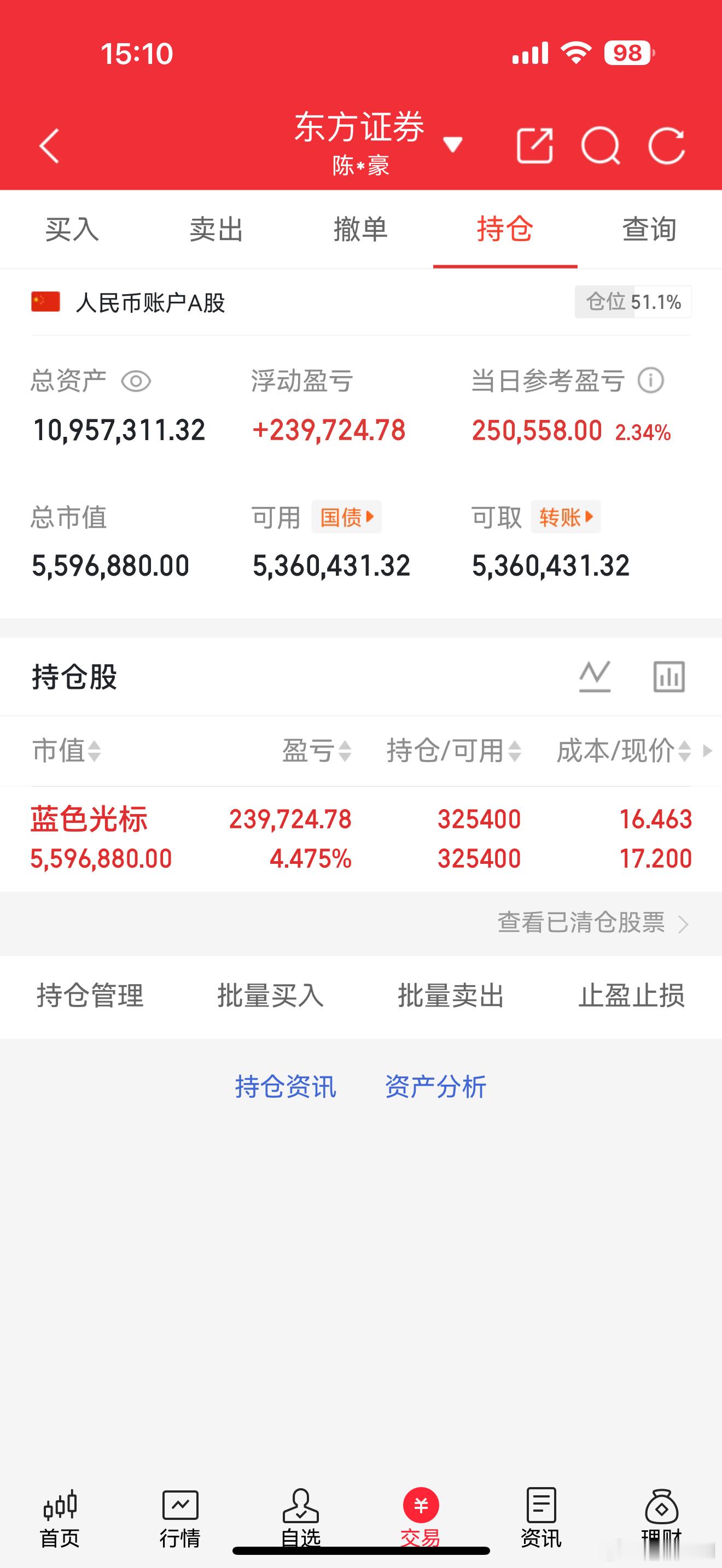 今天没动，继续持有，静待花开。