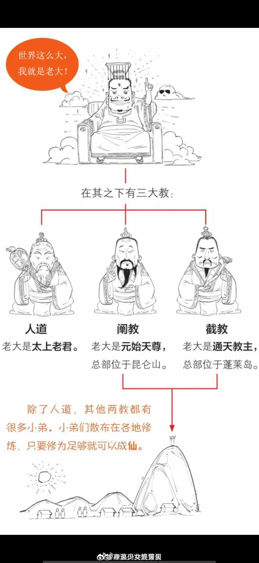 原来，阐教和截教两大教派区别这么大: