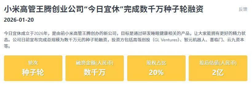 原小米高管王腾创业传捷报！1月20日，其新公司“今日宜休”官宣完成数千万元种子轮