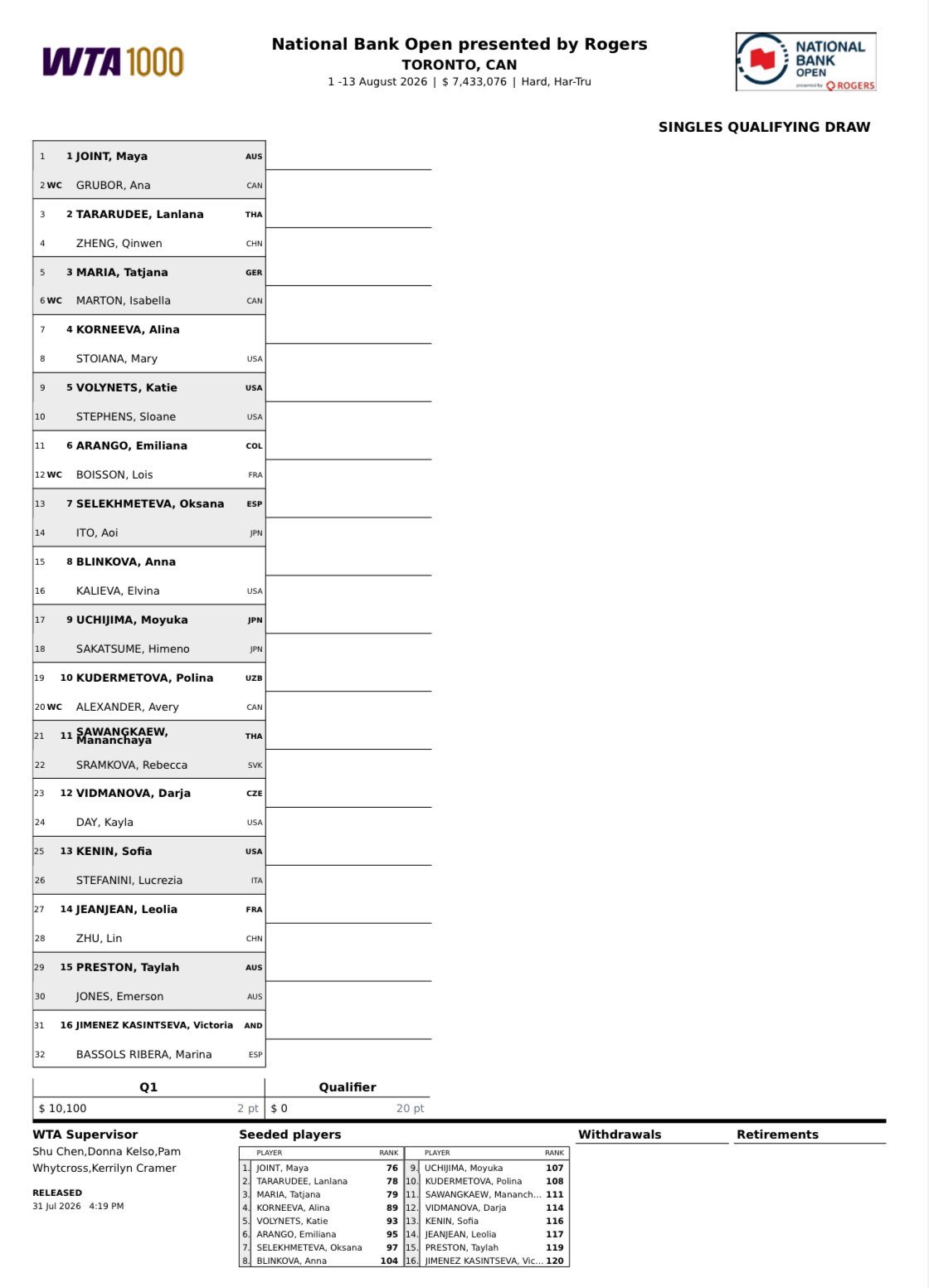 WTA1000多伦多站资格赛签表出炉郑钦文对阵塔拉鲁迪，朱琳迎战让让。