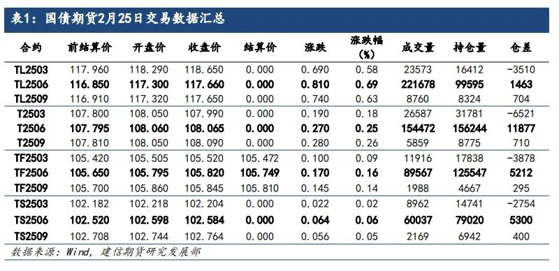 国债: 月末资金改善或支撑债市企稳回暖