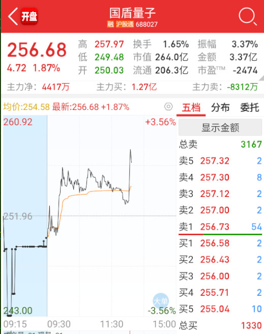 真是炒了核电，量子也轮，全是未来。[笑着哭]​​​