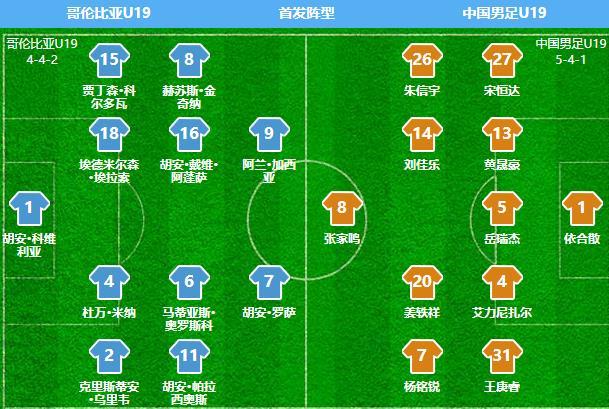 1-0！土伦杯U19国青小组出线在望。本次土伦杯，中国队分在A组，对手分别是