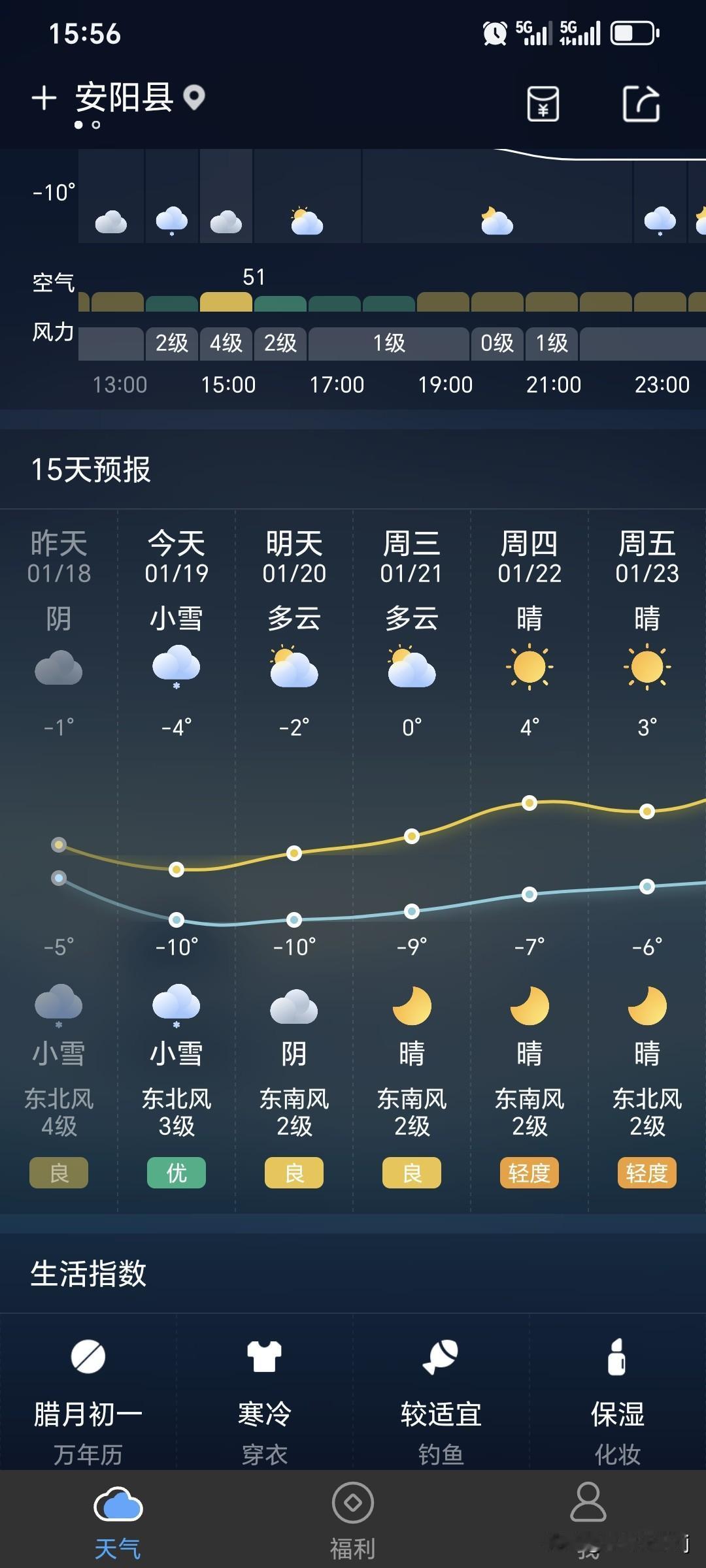 安阳人工增雨失败了吗？昨天是周日，我看预报安阳的天气都是小雪，后来又看到了安阳