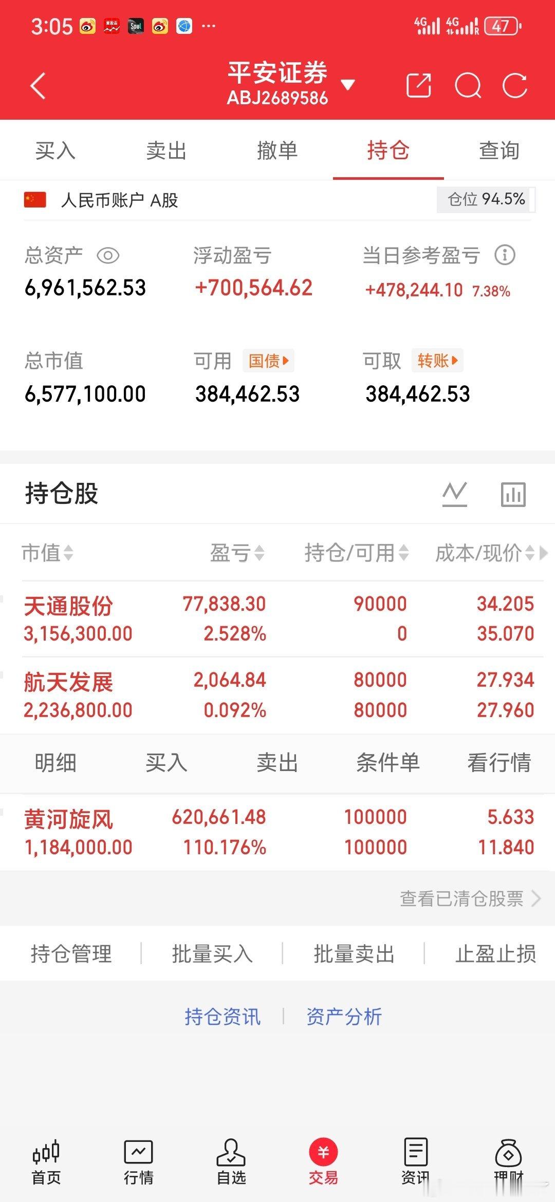 创业板突破4000点🔥史诗时刻！11年一轮回，科技成长大牛市全面确认✨历史性