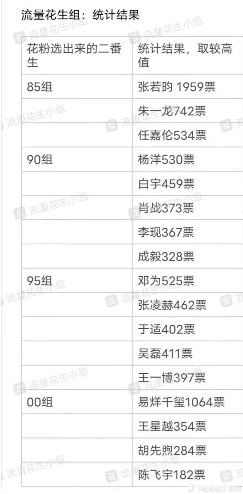 🌸粉做梦清单，大多都是非一番不接的男演员😳​​​