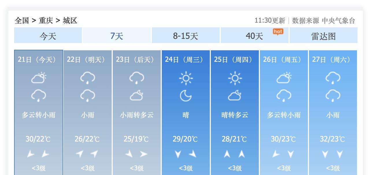喜讯！9月24日到26日，重庆主城区，可能会迎来超级爆炸的好天气！而且，这可能是