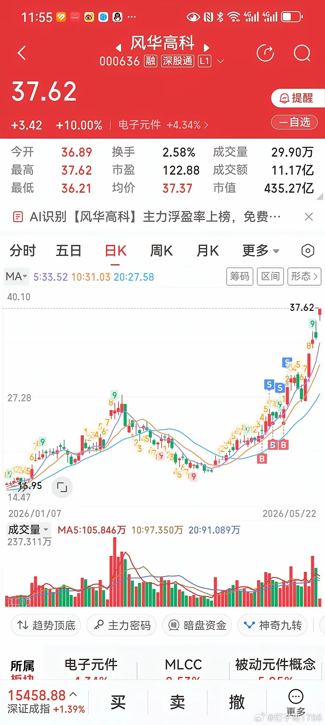 不管怎么买都有遗憾，不管怎么卖都心有不甘，最低点和最高点只是让你看的，不必执着于