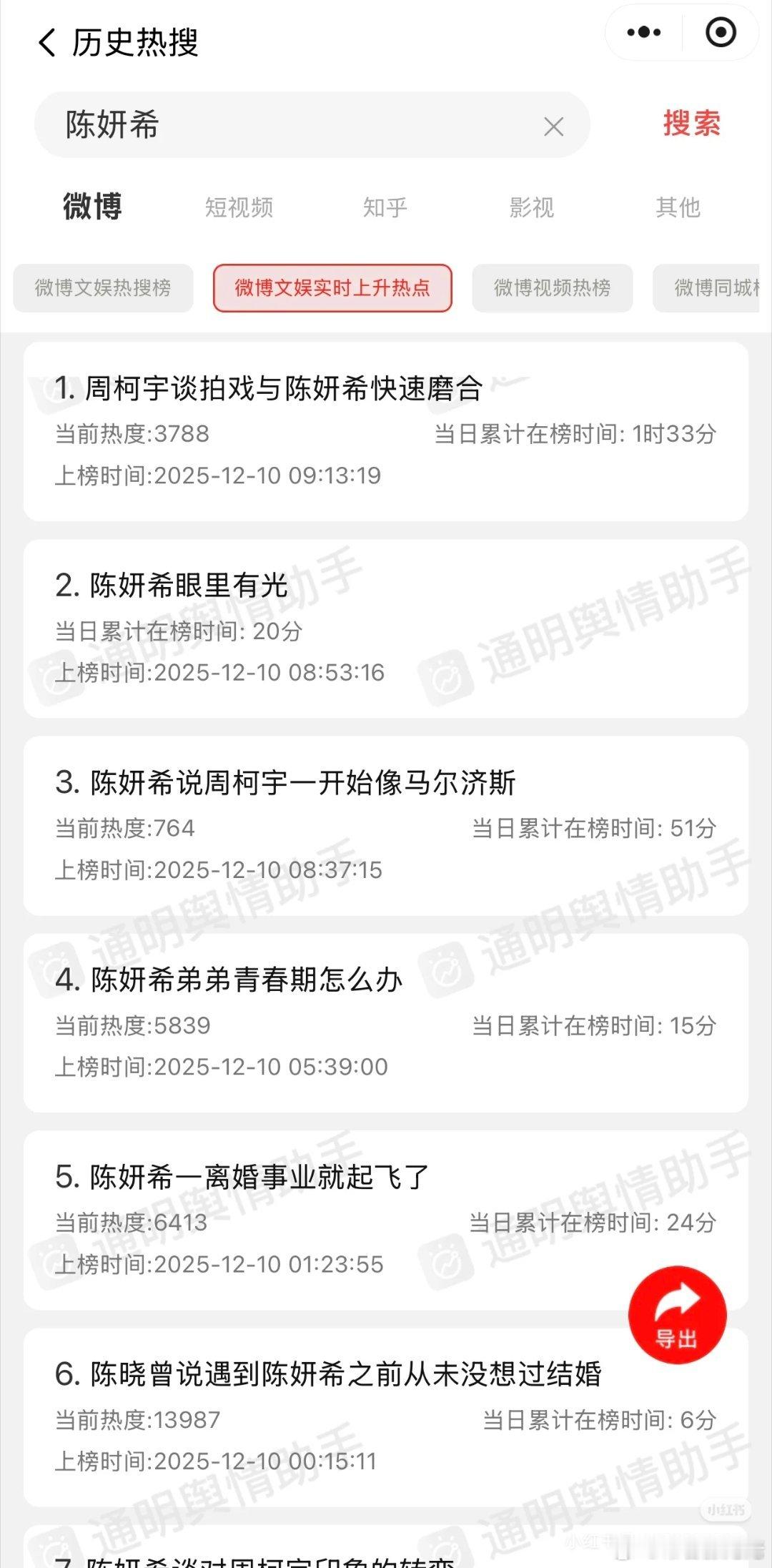 陈晓陈妍希顶峰相见离婚界的纯恨文学🈶