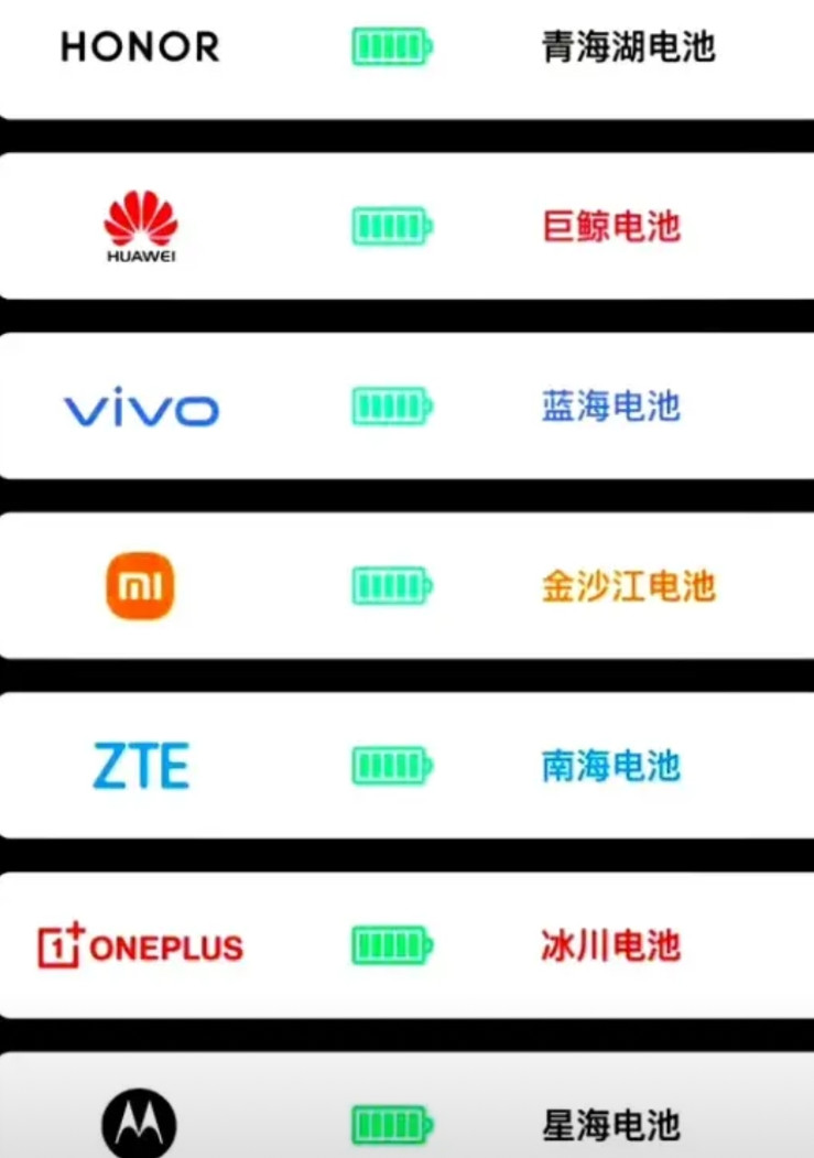 手机电池如果不跟江海湖泊的攀上点亲戚，好像就不能证明自己厉害！荣耀